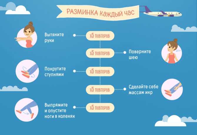 Можно ли летать на самолете во время беременности: разрешенные сроки, возможные осложнения, роды на борту лайнера